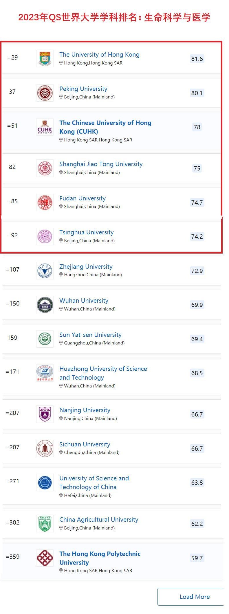 qs排名中的生命科学是什么,qs排名中的生命科学是什么意思