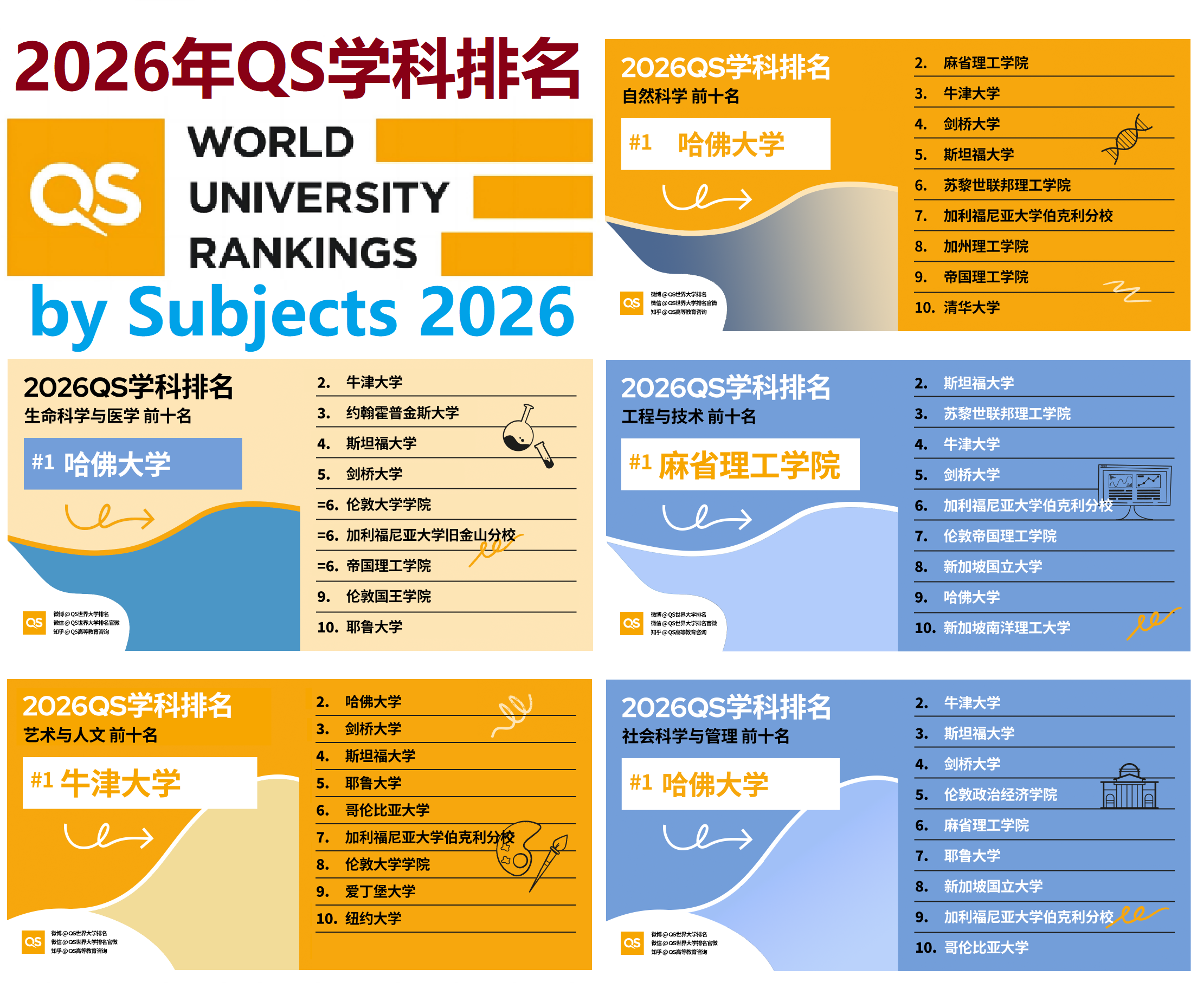 qs排名中的生命科学是什么,qs排名中的生命科学是什么意思 qs排名中的生命科学是什么,qs排名中的生命科学是什么意思