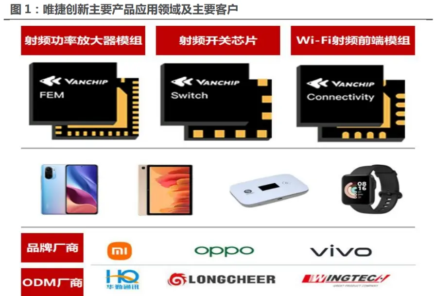 前端科技前沿龙头,前端科技前沿龙头股票