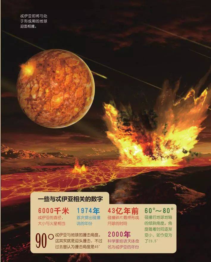 天文科普月亮的秘密,天文科普月亮的秘密有哪些