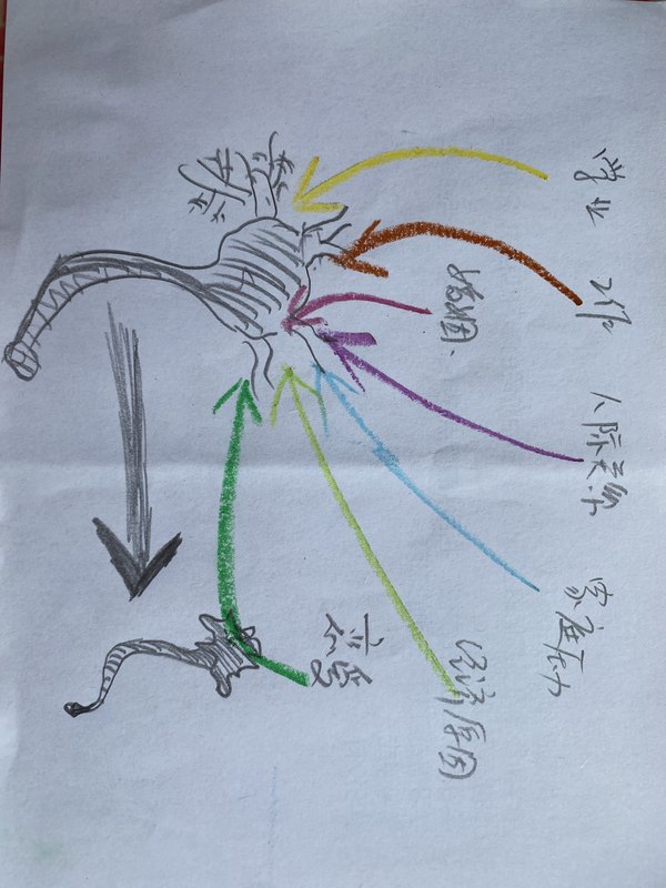 生命科学利弊,生命科学利弊分析