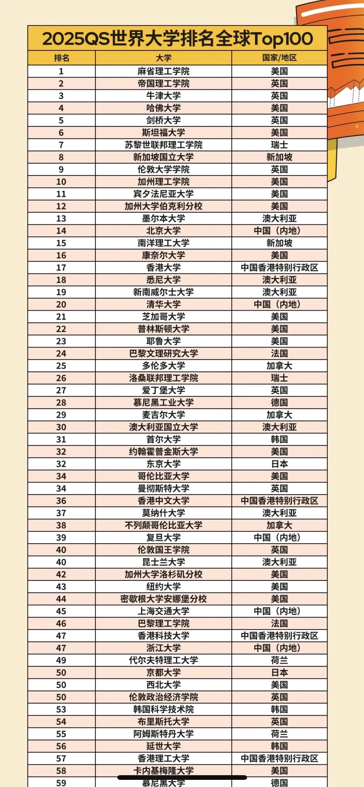 物理院校排名前十世界,物理院校排名前十世界第一