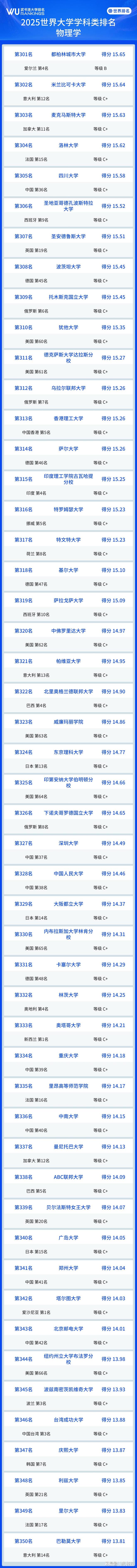 物理院校排名前十世界,物理院校排名前十世界第一 物理院校排名前十世界,物理院校排名前十世界第一