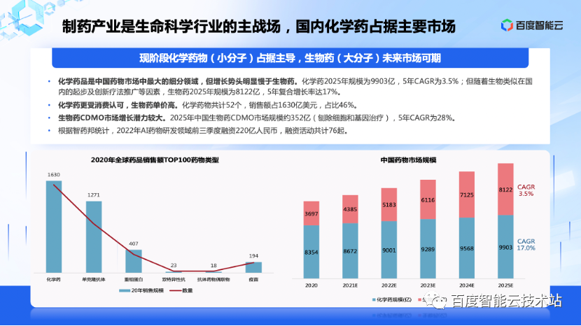 生命科学事件分析,生命科学事件分析报告