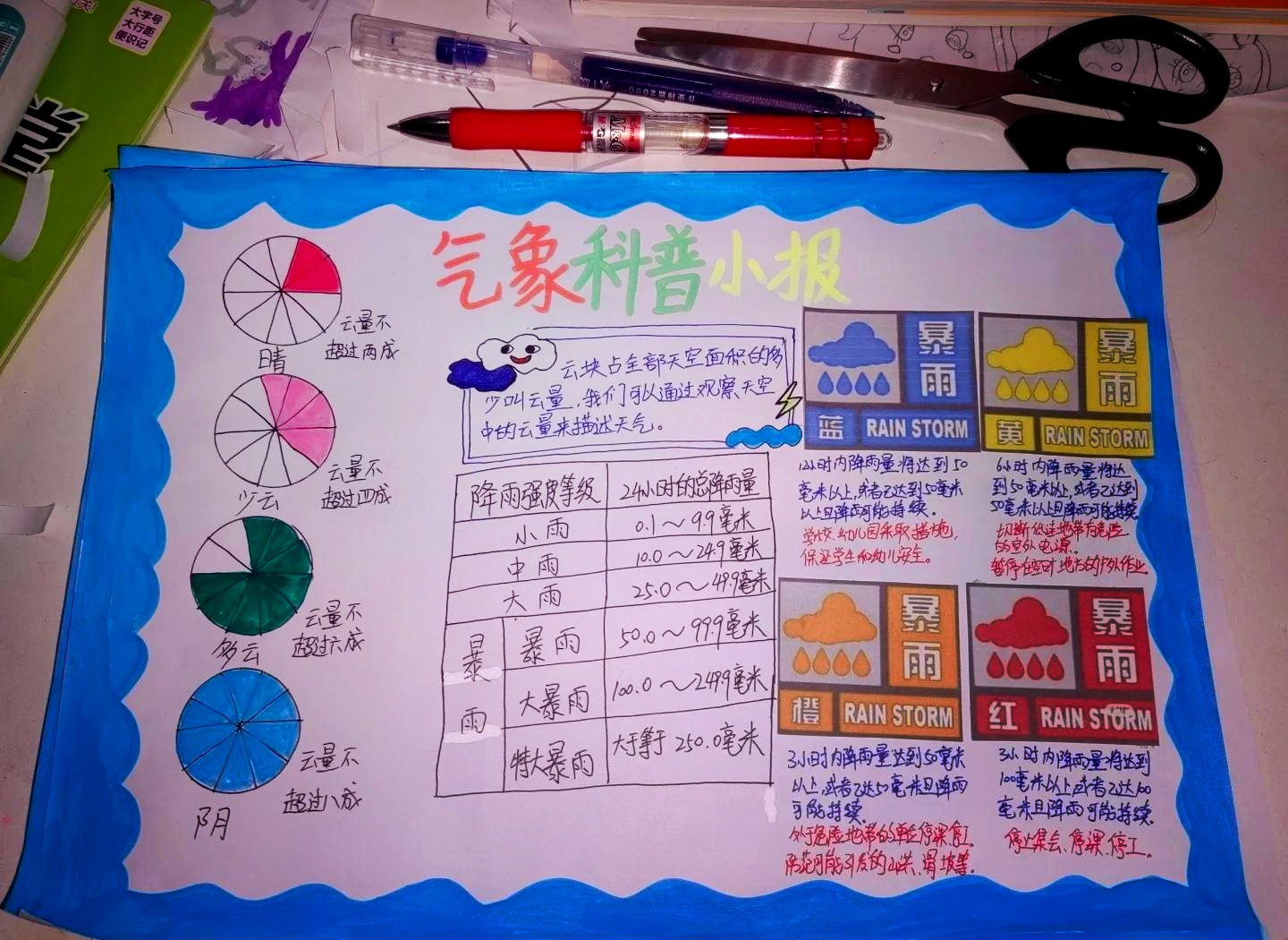 天文科普知识简报范文,社区开展科普知识宣传活动简报 天文科普知识简报范文,社区开展科普知识宣传活动简报