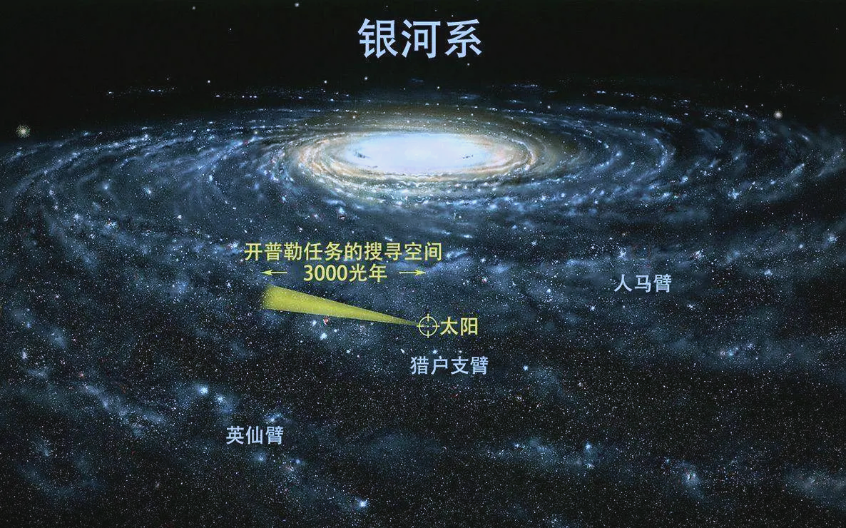 星系天文科普知识,基础天文学星系的质量