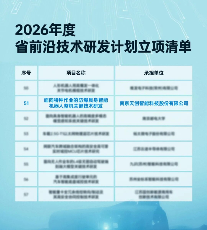 最新科技前沿项目,最新科技前沿2026