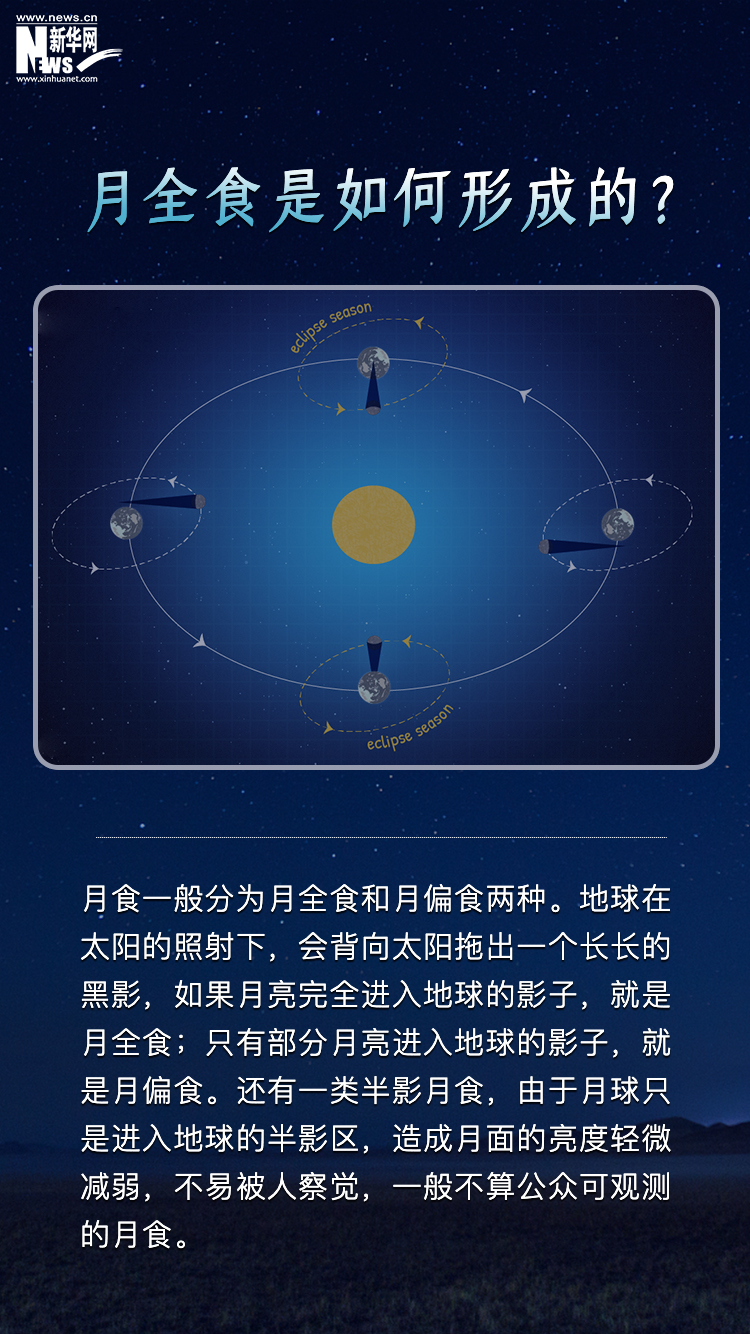 天文科普海报文案模板,天文科普海报文案模板范文