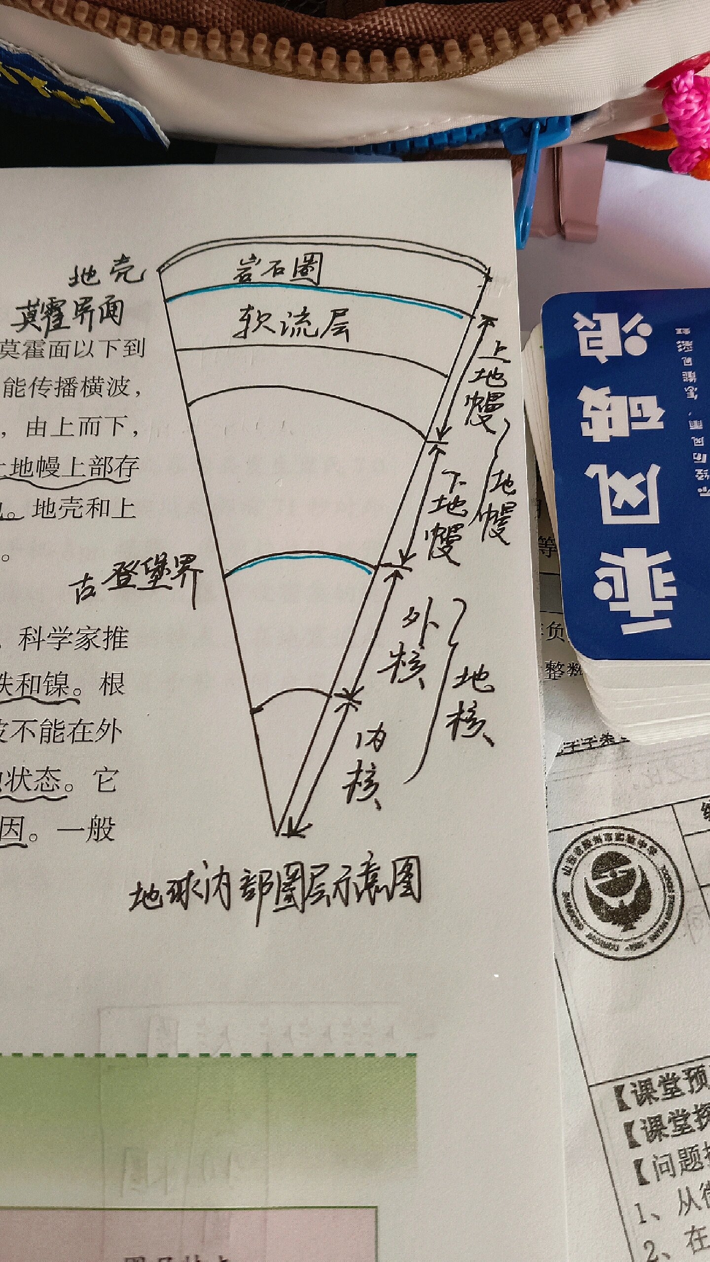 地球科学科研绘图,地球科学小报手抄报图片