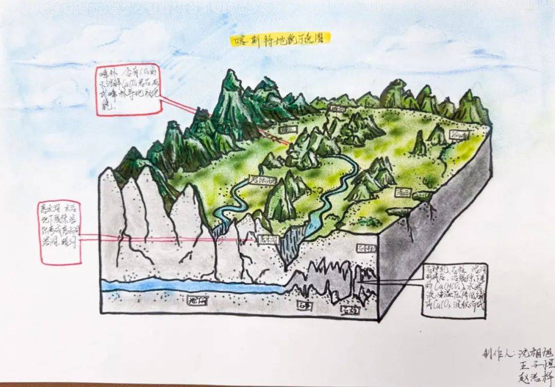 地球科学科研绘图,地球科学小报手抄报图片 地球科学科研绘图,地球科学小报手抄报图片