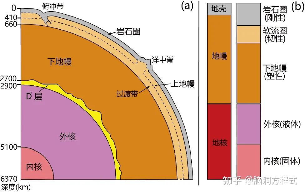 环境地球科学发展研究,环境地球科学发展研究期刊 环境地球科学发展研究,环境地球科学发展研究期刊
