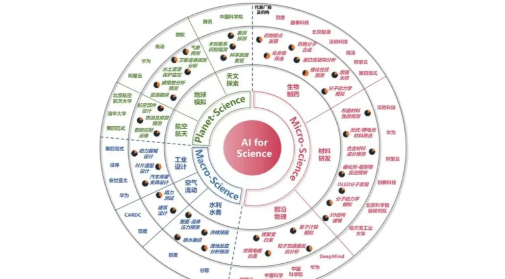 科技前沿物理编题方法,科技前沿物理编题方法和技巧