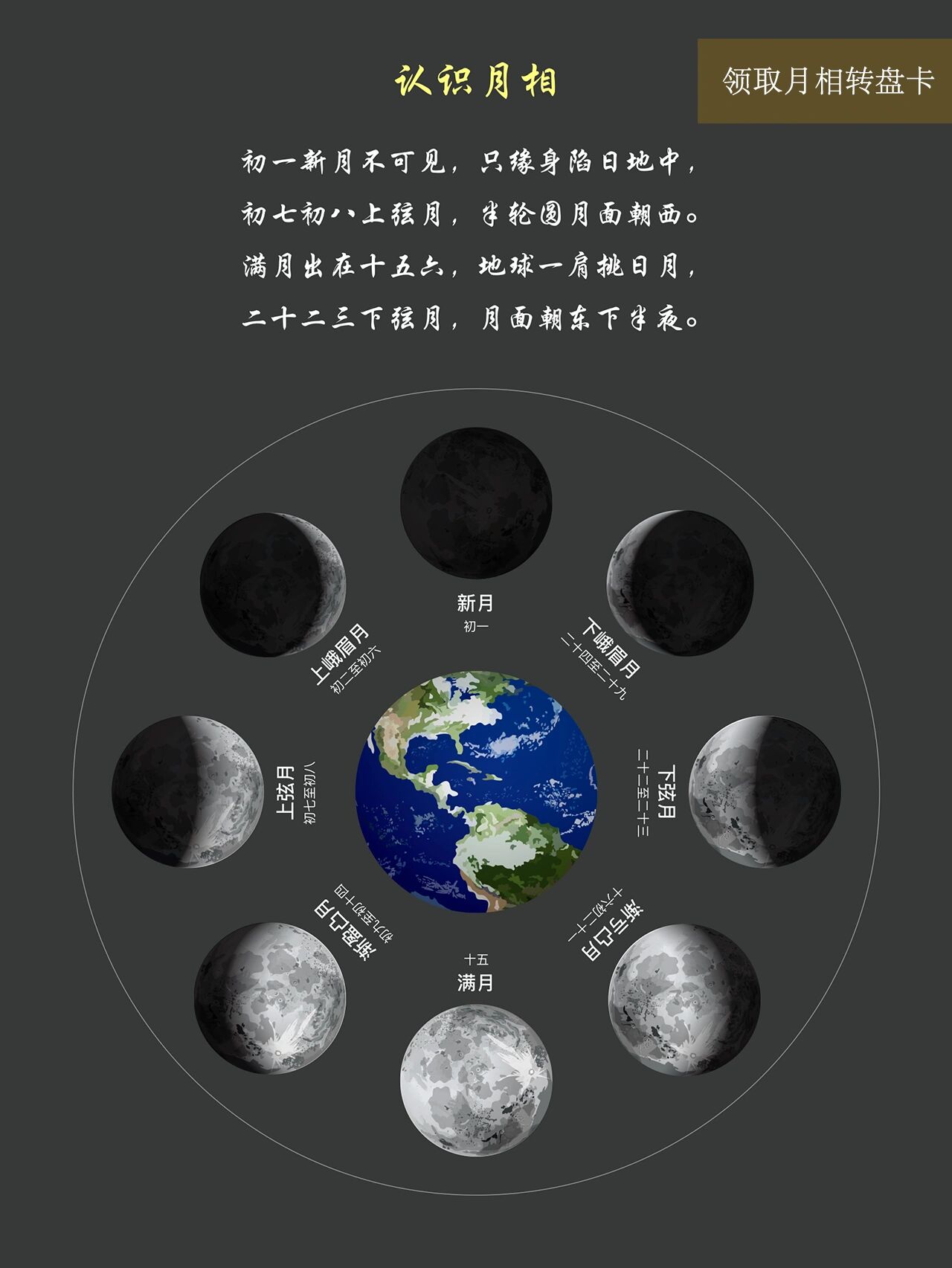 天文科普月亮方位,天文科普月亮方位介绍