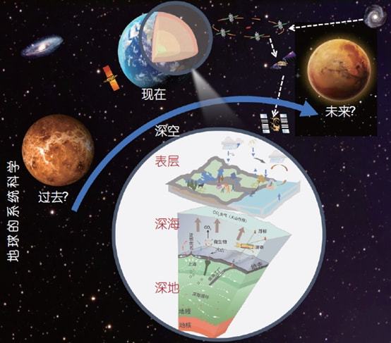 地球科学发展过程图,地球科学未来发展趋势 地球科学发展过程图,地球科学未来发展趋势