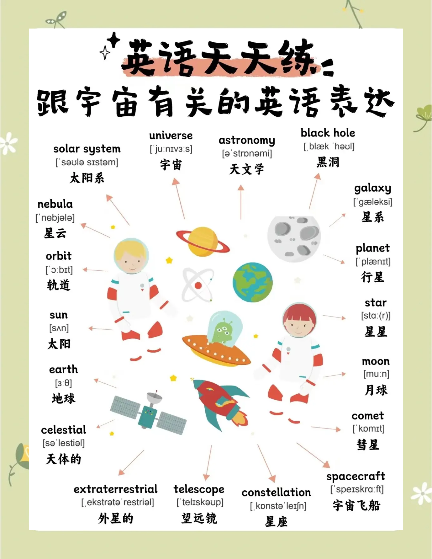 地球科学英文版if,地球科学英文版是几区