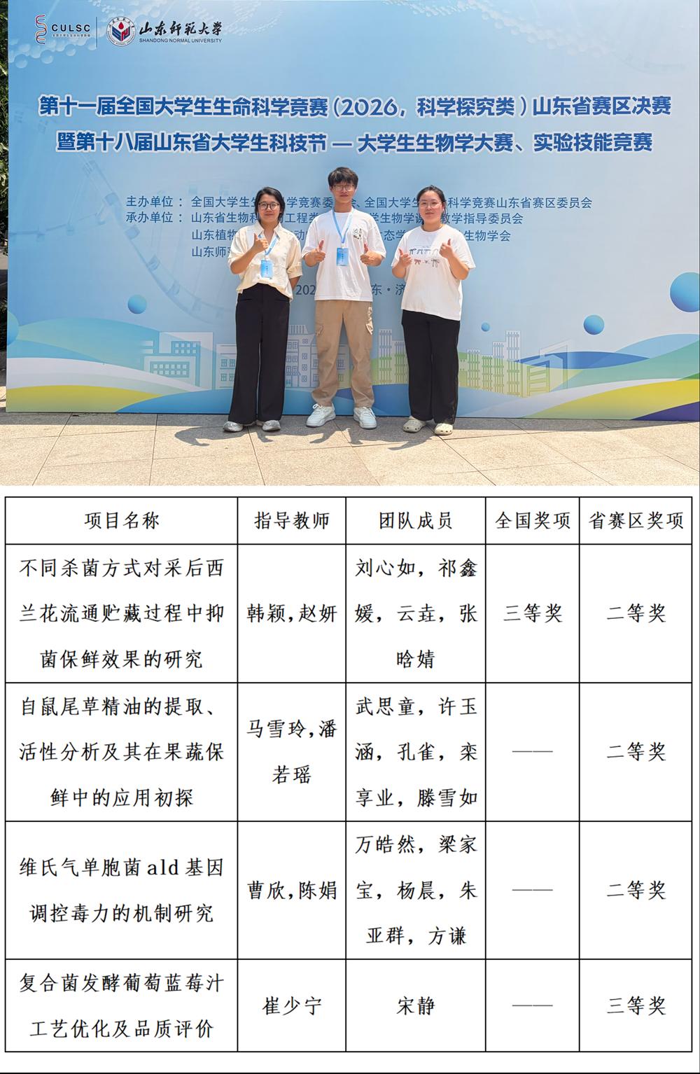 生命科学竞赛的综述,生命科学竞赛的综述需要英文标题吗
