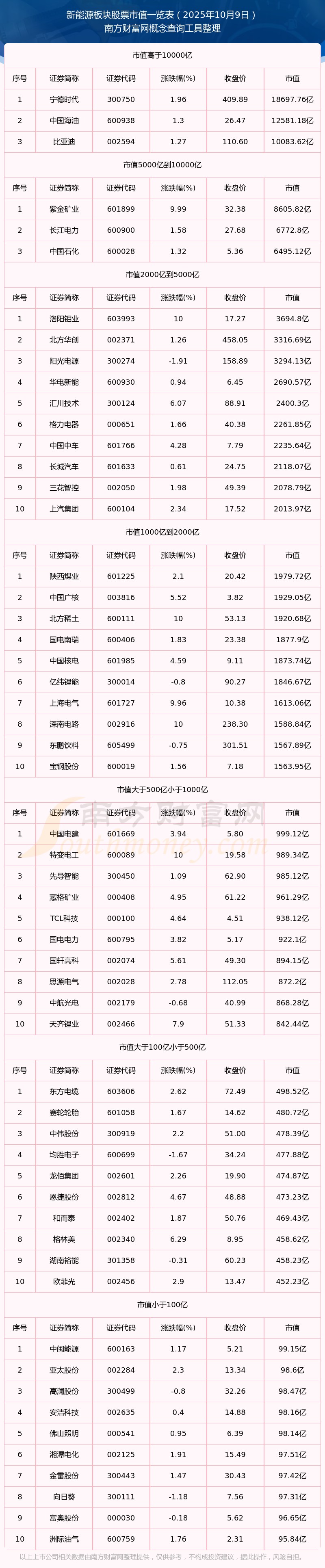 十大科技前沿趋势股票,十大科技前沿趋势股票有哪些
