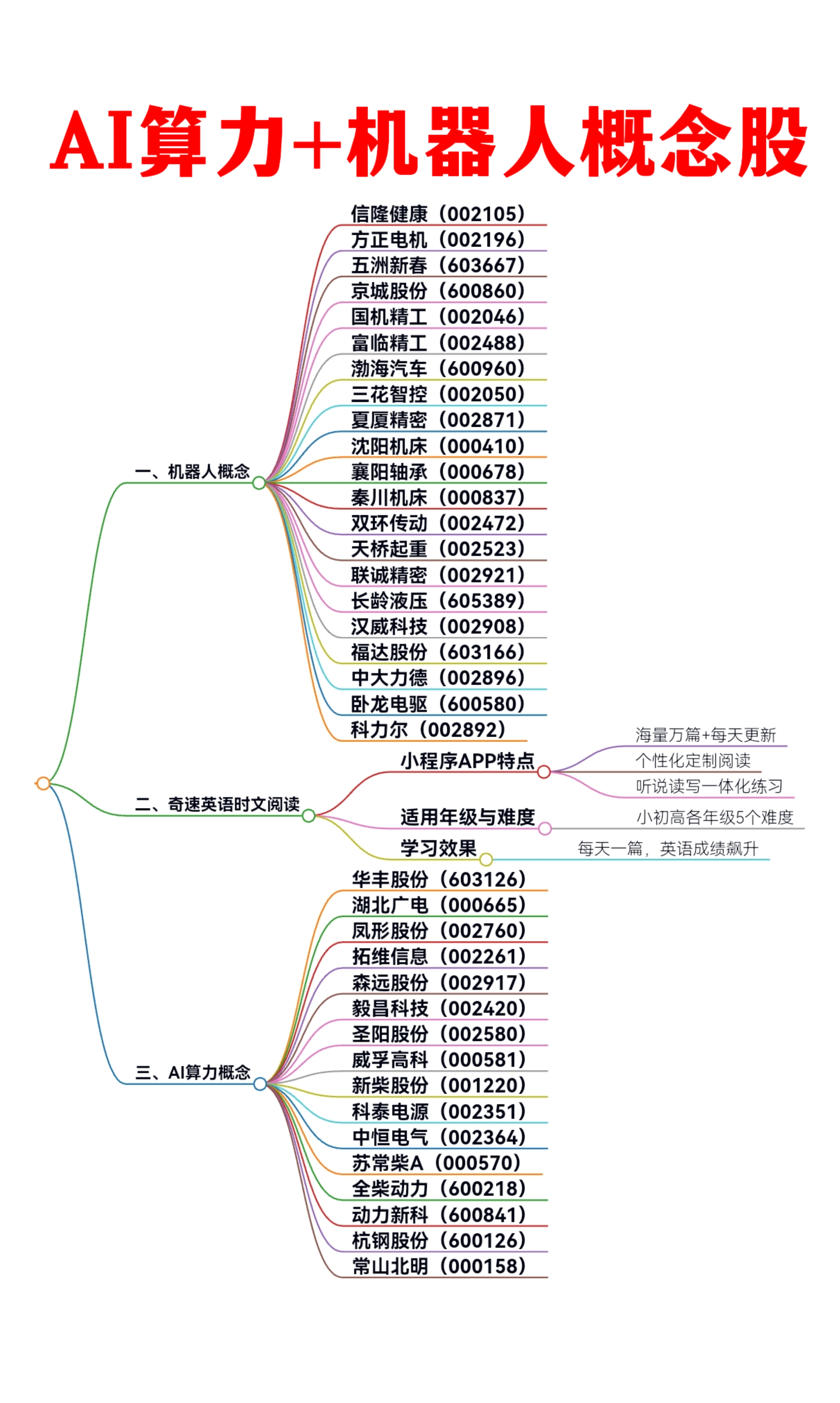 十大科技前沿趋势股票,十大科技前沿趋势股票有哪些 十大科技前沿趋势股票,十大科技前沿趋势股票有哪些