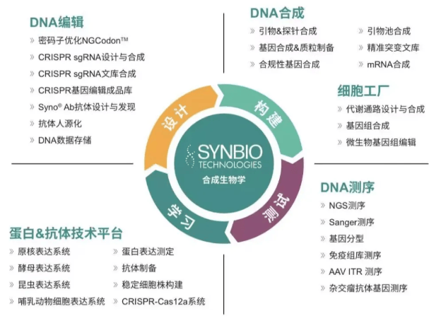 expasy生命科学数据库,生命科学sci15以上的有哪些期刊名称 expasy生命科学数据库,生命科学sci15以上的有哪些期刊名称