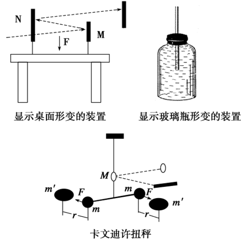 物理学照顾量世界,大学物理物理学照亮世界