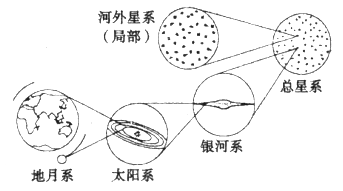 地球科学概论搜题软件,地球科学大辞典基础学科卷