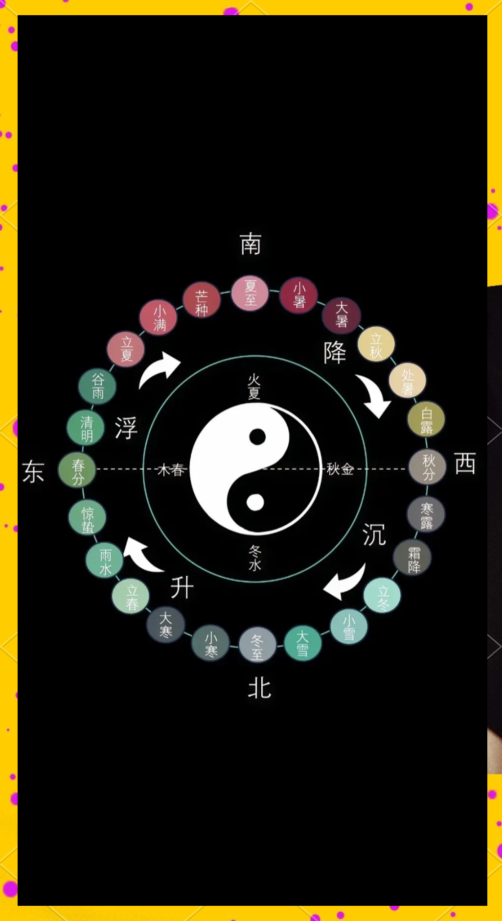 上古天文科普知识,上古天文科普知识大全 上古天文科普知识,上古天文科普知识大全
