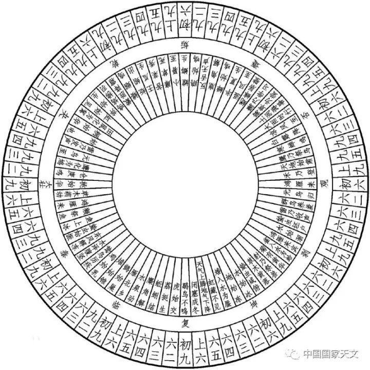 上古天文科普知识,上古天文科普知识大全 上古天文科普知识,上古天文科普知识大全