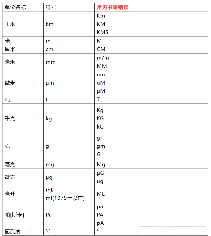 物理世界单位,物理单位名称大全读法 物理世界单位,物理单位名称大全读法