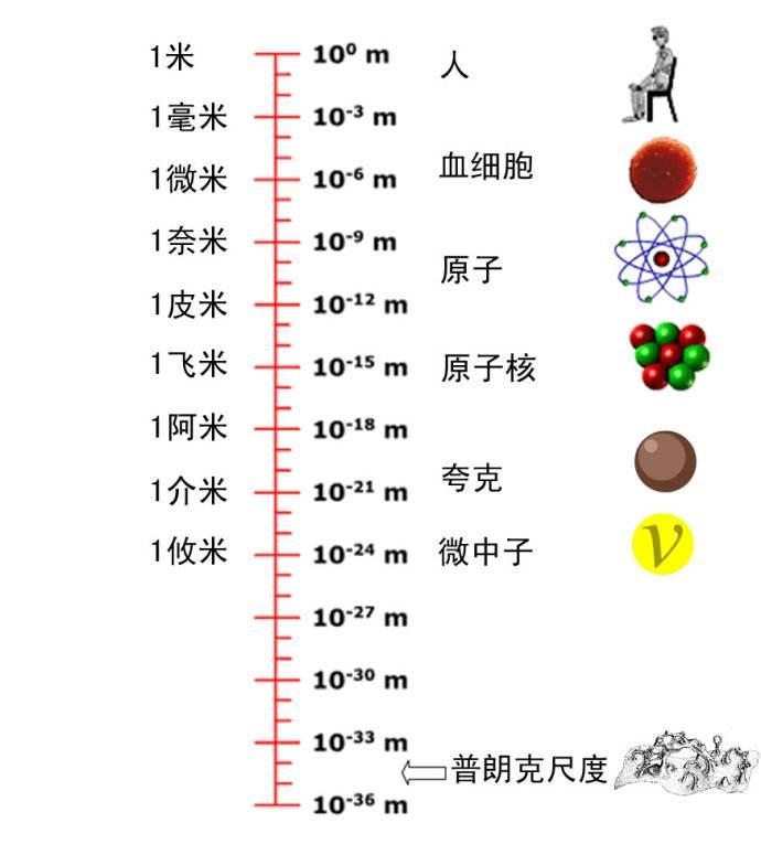 物理世界单位,物理单位名称大全读法 物理世界单位,物理单位名称大全读法