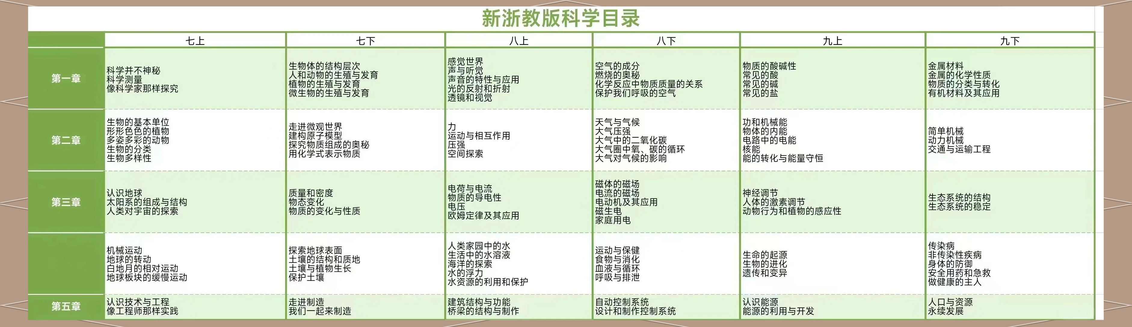 地球科学概论浙江大学,地球科学概论资料人人文库 地球科学概论浙江大学,地球科学概论资料人人文库