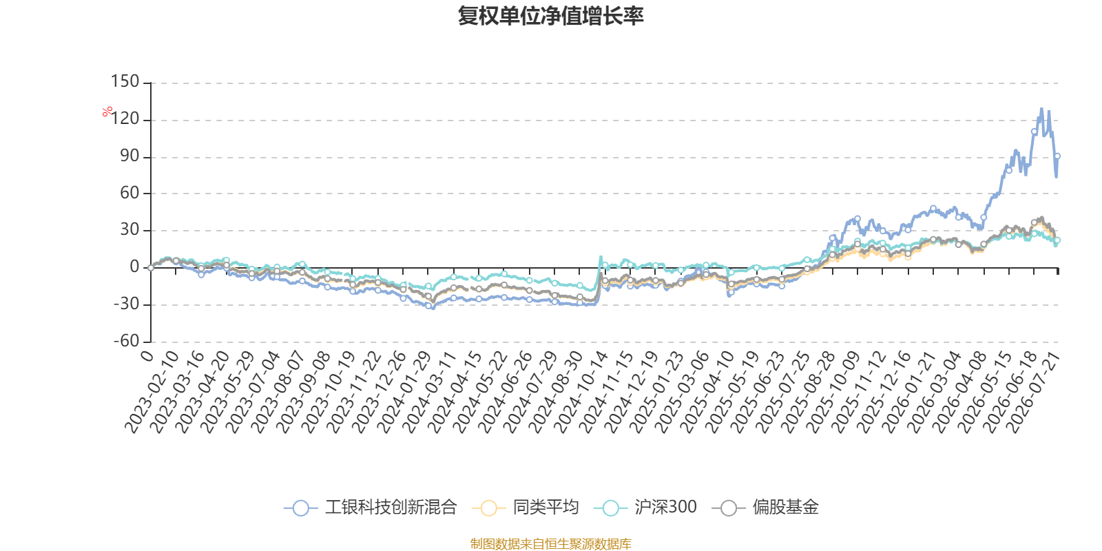 工银科技前沿,工银科技哪个部门最牛