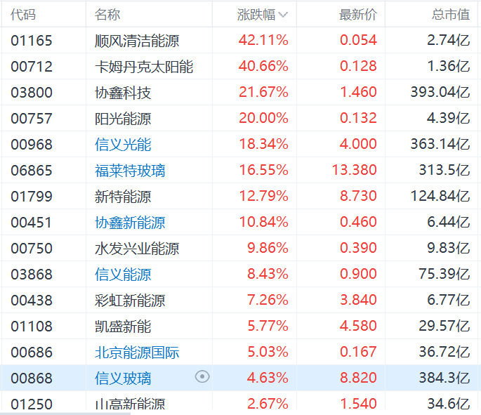 阳光科技前沿股票代码,阳光科技前沿股票代码查询 阳光科技前沿股票代码,阳光科技前沿股票代码查询
