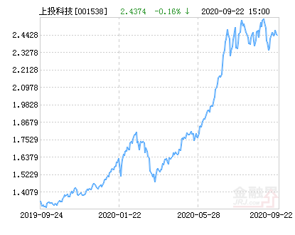 科技前沿基金怎么样,科技前沿基金怎么样可靠吗 科技前沿基金怎么样,科技前沿基金怎么样可靠吗