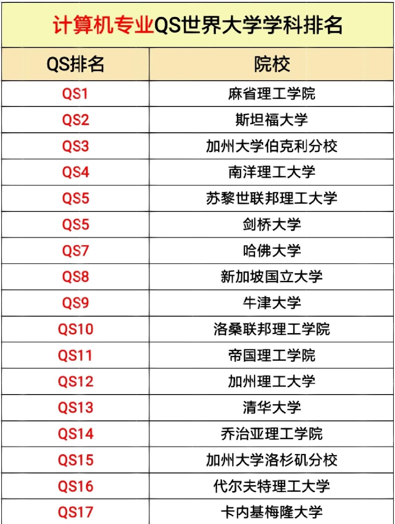 QS世界排名物理材料,QS物理专业世界大学排名