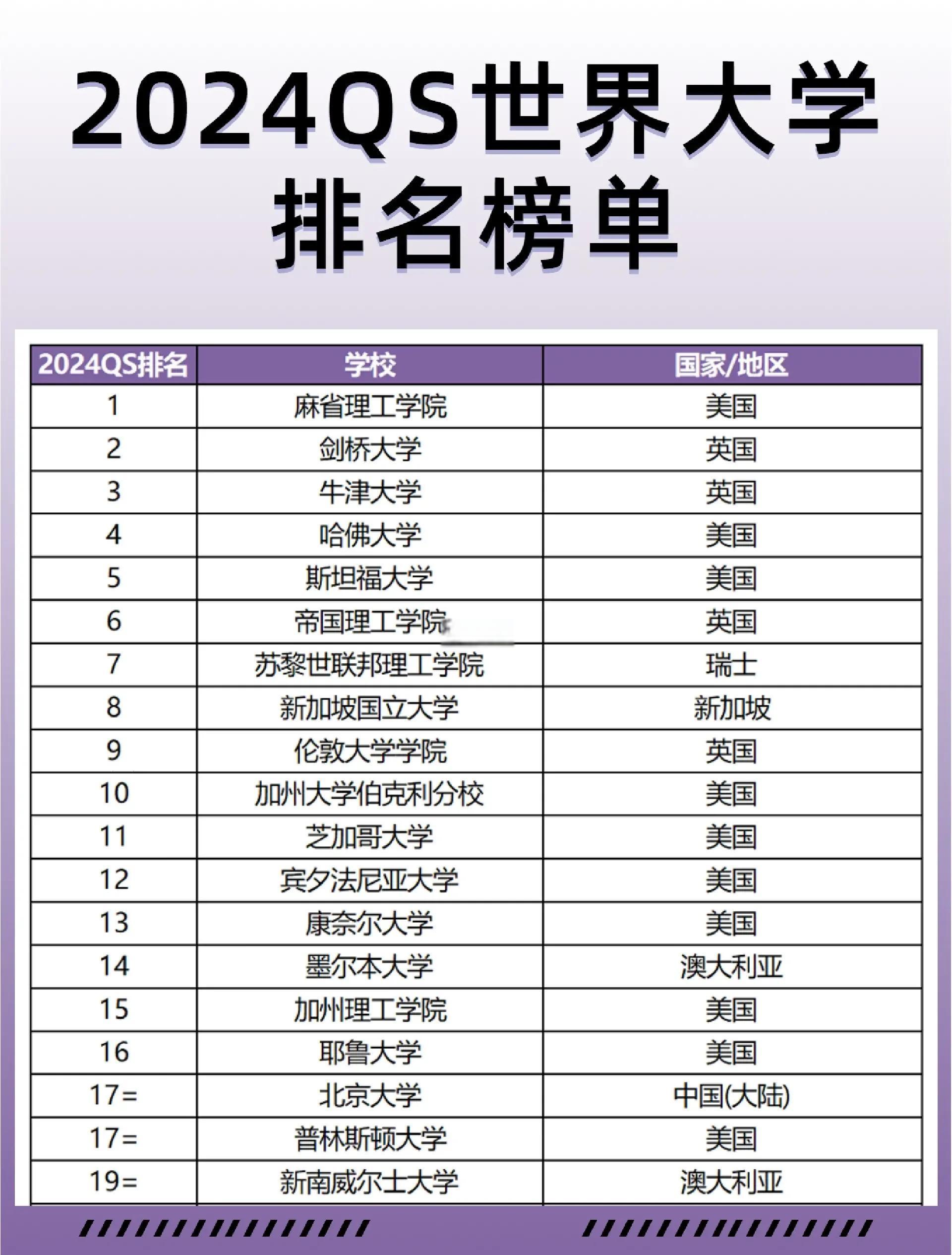 QS世界排名物理材料,QS物理专业世界大学排名 QS世界排名物理材料,QS物理专业世界大学排名