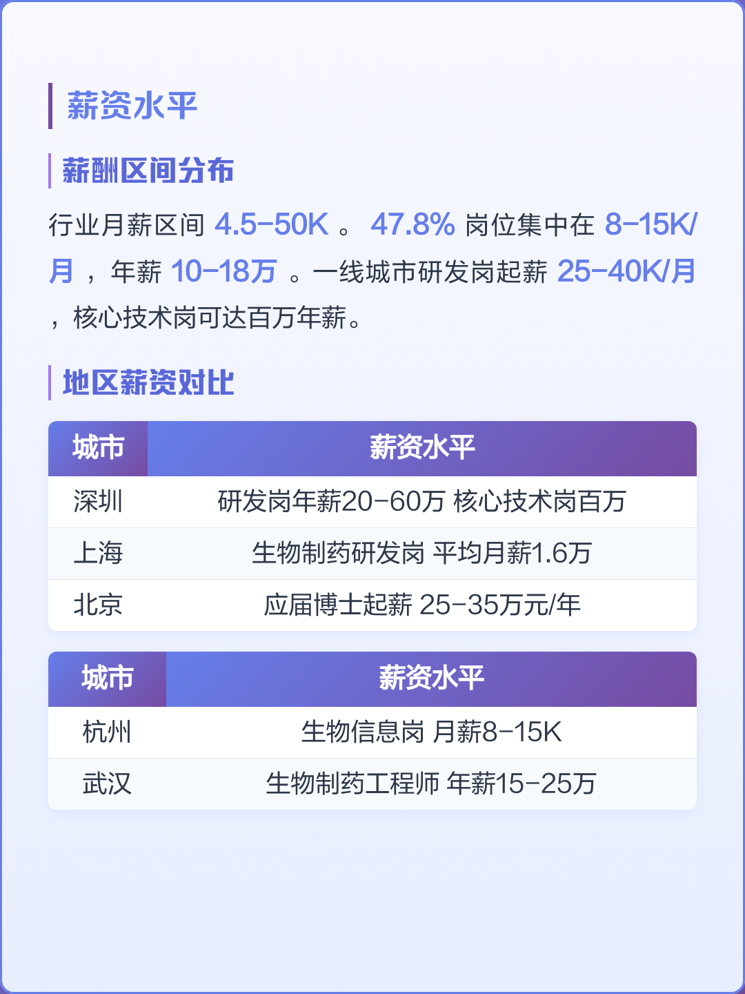 生命科学工资,生命科学工资一般多少