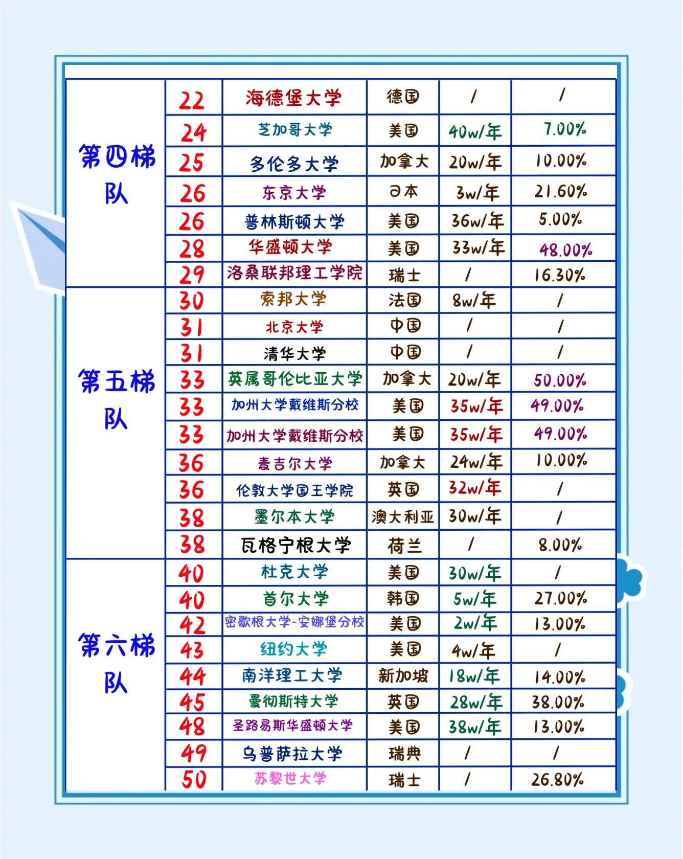 生命科学排名全球前十,全球生命科学最厉害的专家