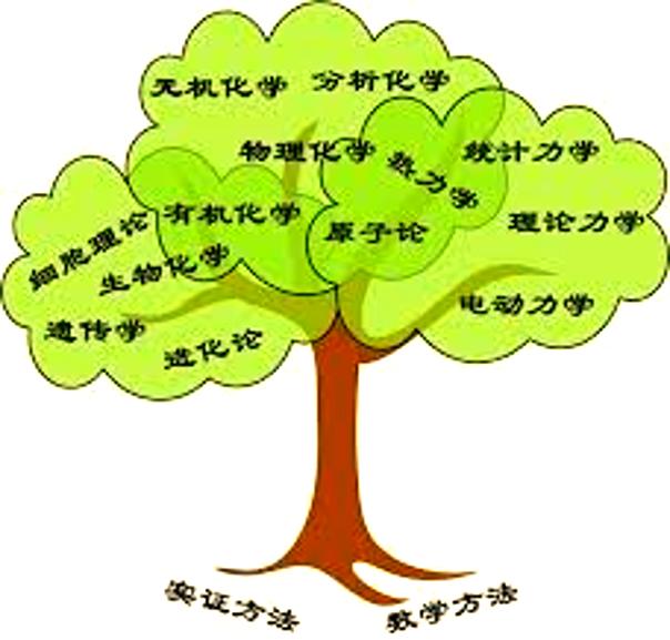 自然科学和生命科学,自然科学和生命科学什么关系 自然科学和生命科学,自然科学和生命科学什么关系