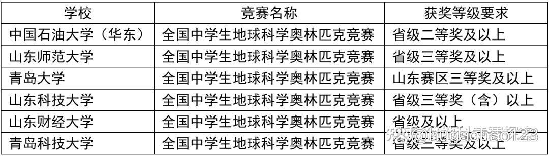 地球科学竞赛取消,2026地球科学竞赛决赛