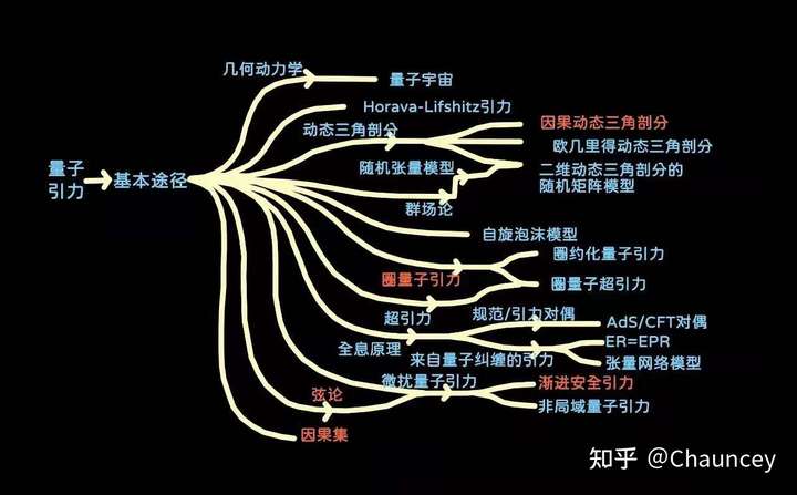 世界物理统一总定律,统一了物理有什么作用和意义