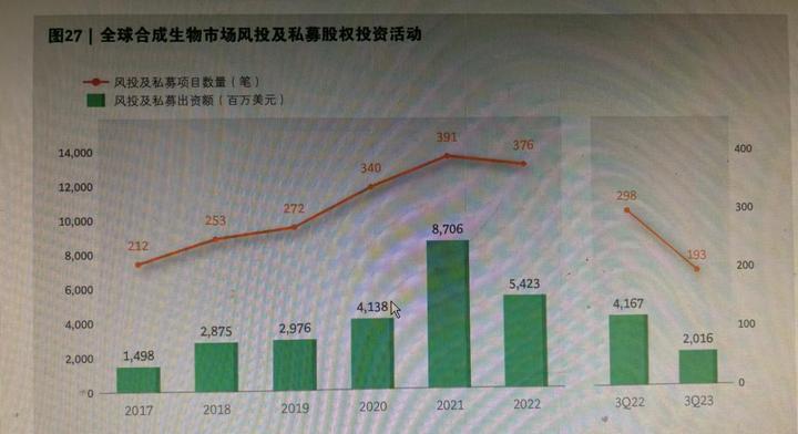 生命科学投资前景分析,生命科学行业趋势是什么