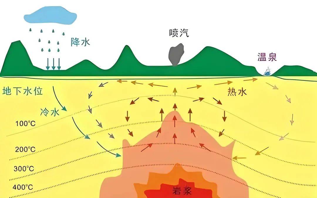 地球科学岩浆原理,岩浆岩形成过程图解