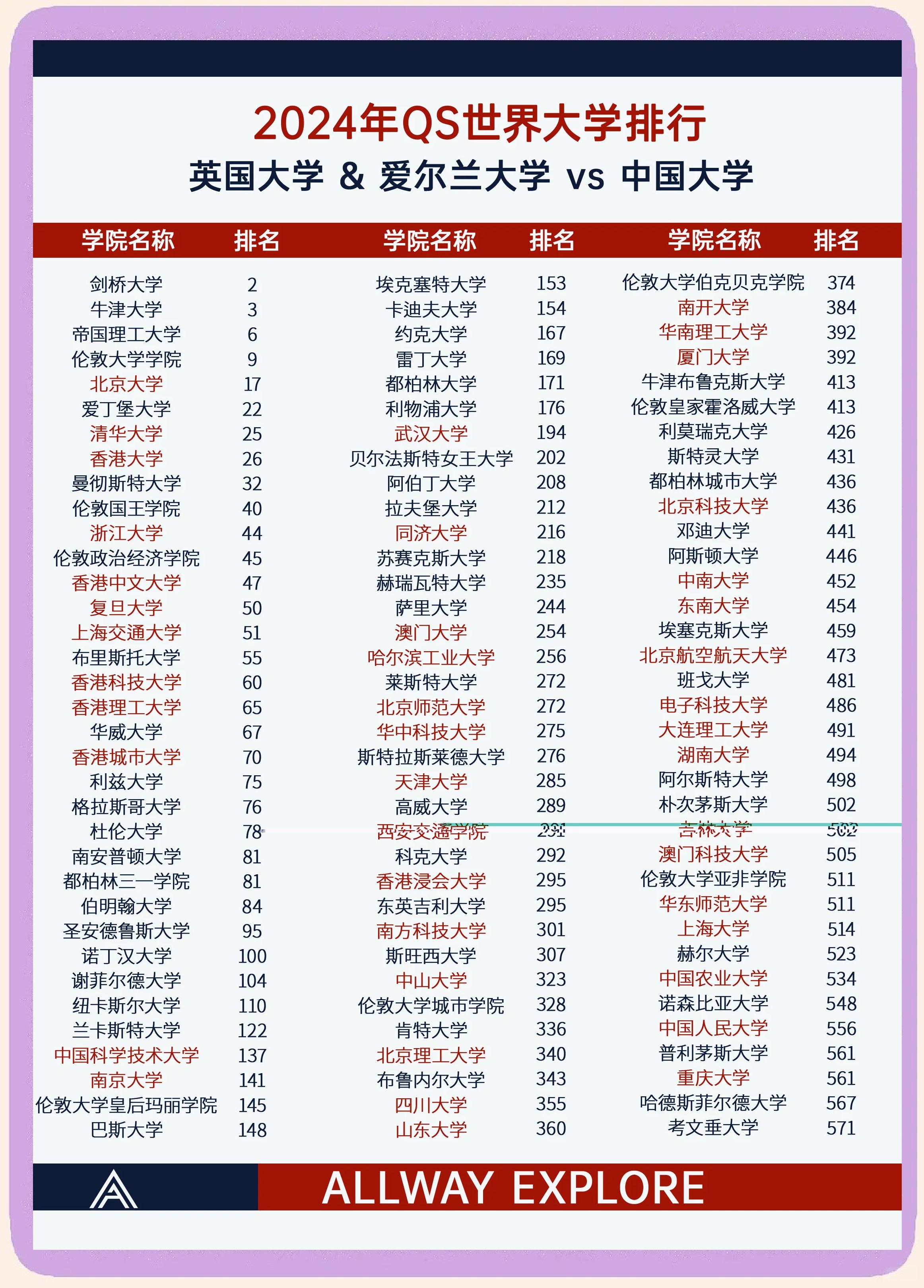 大学生物物理世界排名,生物物理学physics