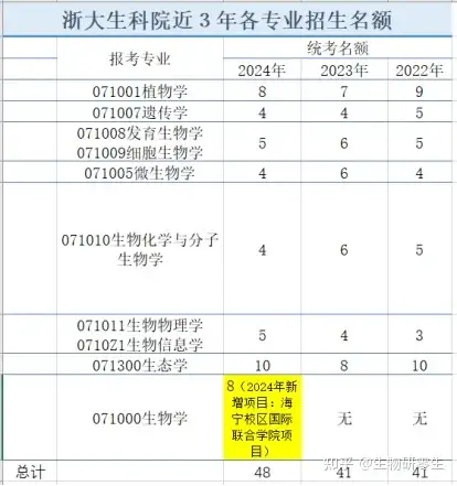 大学生物物理世界排名,生物物理学physics 大学生物物理世界排名,生物物理学physics