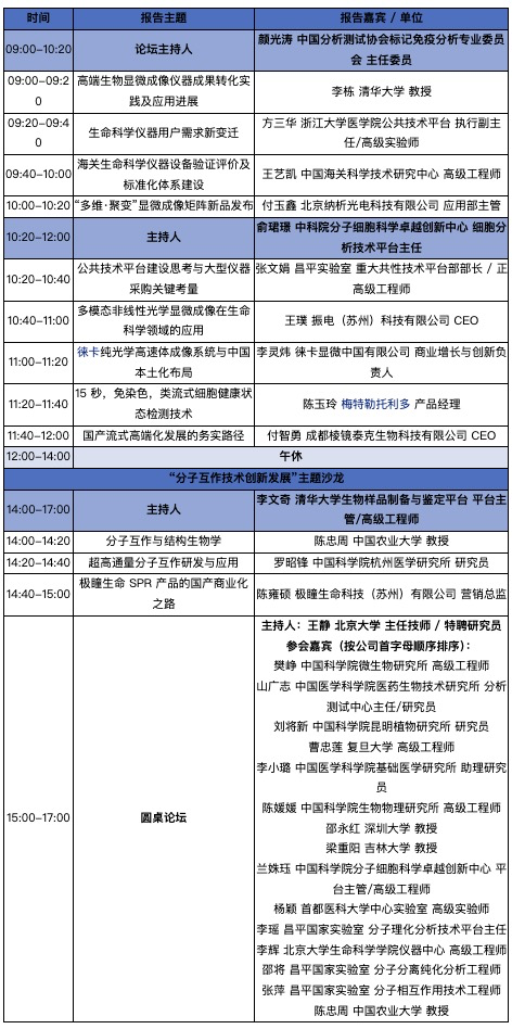 生命科学仪器行业前景,生命科学仪器行业前景分析 生命科学仪器行业前景,生命科学仪器行业前景分析