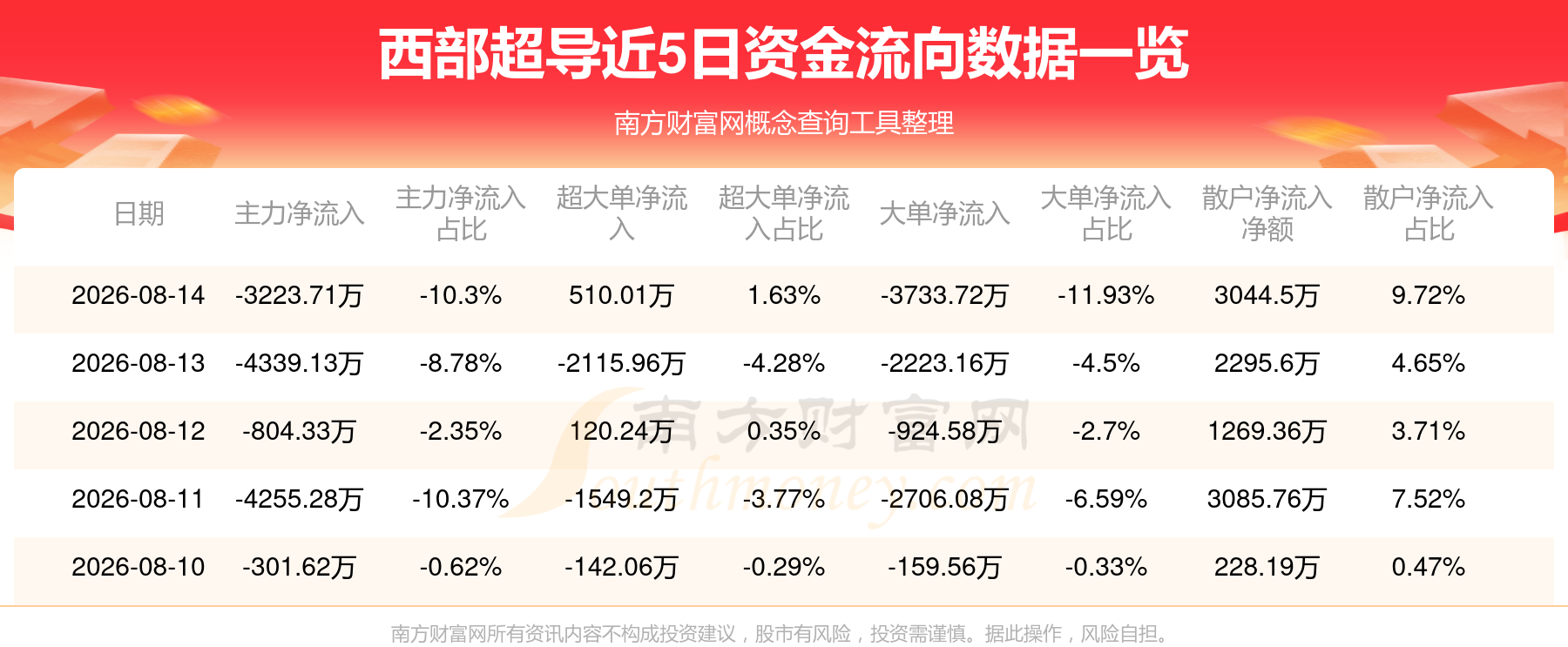 超导科技前沿股票代码,超导科技前沿股票代码是什么