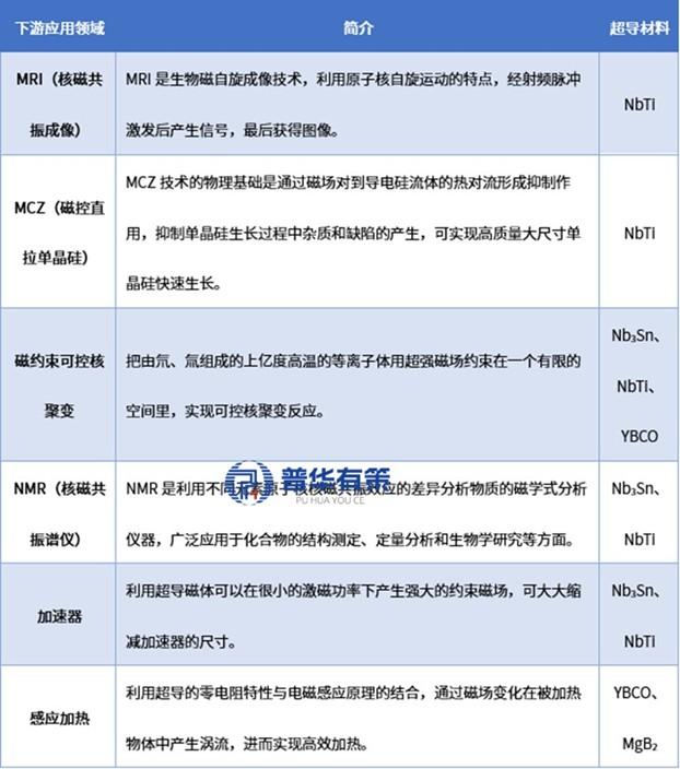 超导科技前沿股票代码,超导科技前沿股票代码是什么 超导科技前沿股票代码,超导科技前沿股票代码是什么