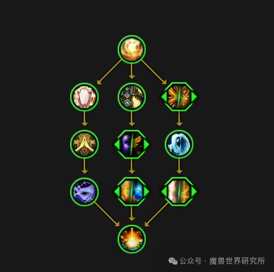 魔兽世界物理伤害分析,魔兽世界伤害数字大小调整
