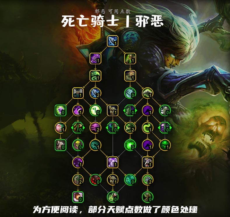 魔兽世界物理伤害分析,魔兽世界伤害数字大小调整 魔兽世界物理伤害分析,魔兽世界伤害数字大小调整