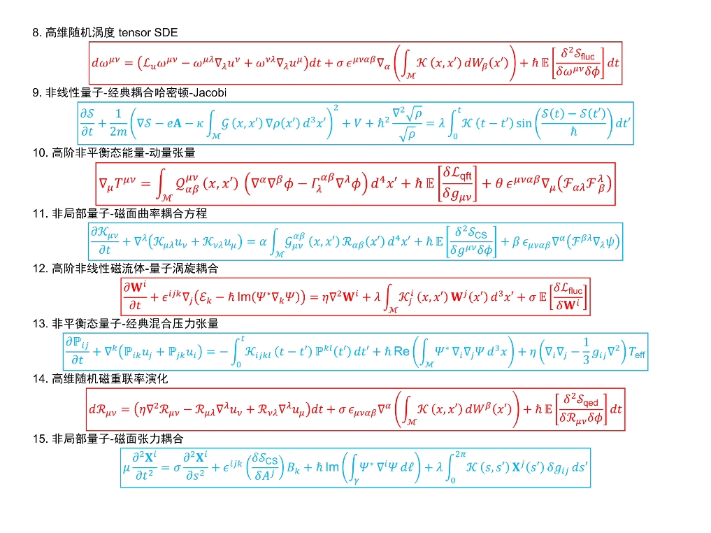 高考物理科技前沿问题,物理科技小论文800字高中 高考物理科技前沿问题,物理科技小论文800字高中